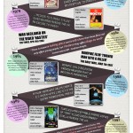 History of VHS in the UK Infographic