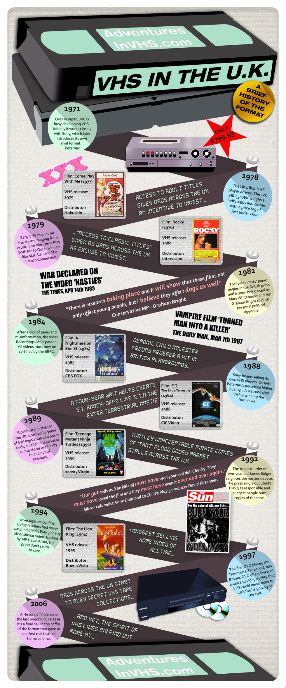 History of VHS in the UK Infographic